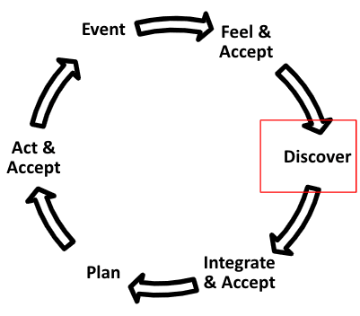 The Wheel