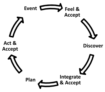 The Wheel